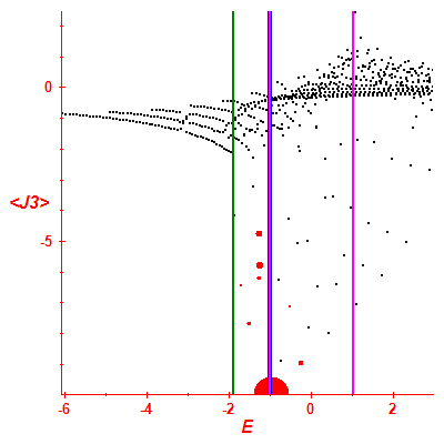 Peres lattice <J3>